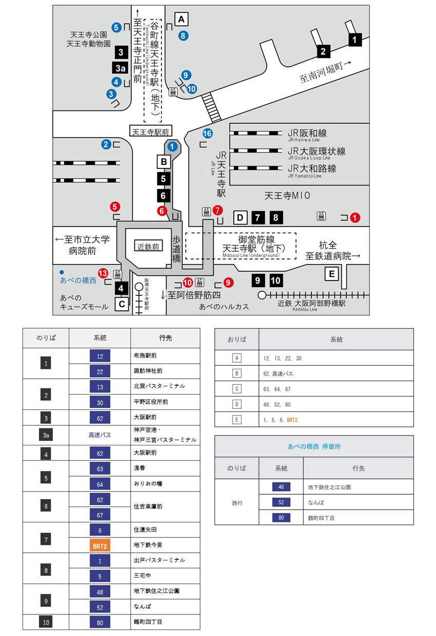 あべの橋バスのりば